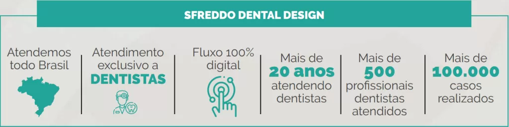 Dentista, Você possui um parceiro para seu consultório?